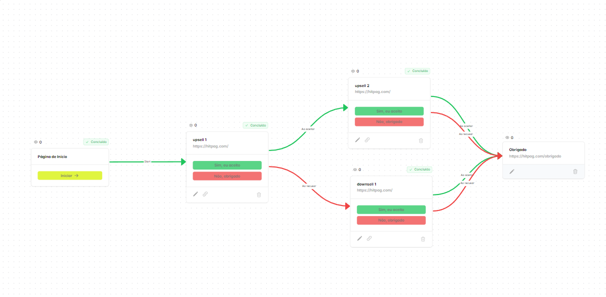 Captura de tela do funil